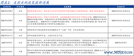 股票配资平台代理 国盛宏观熊园团队：喜忧并存—五一大事9看点